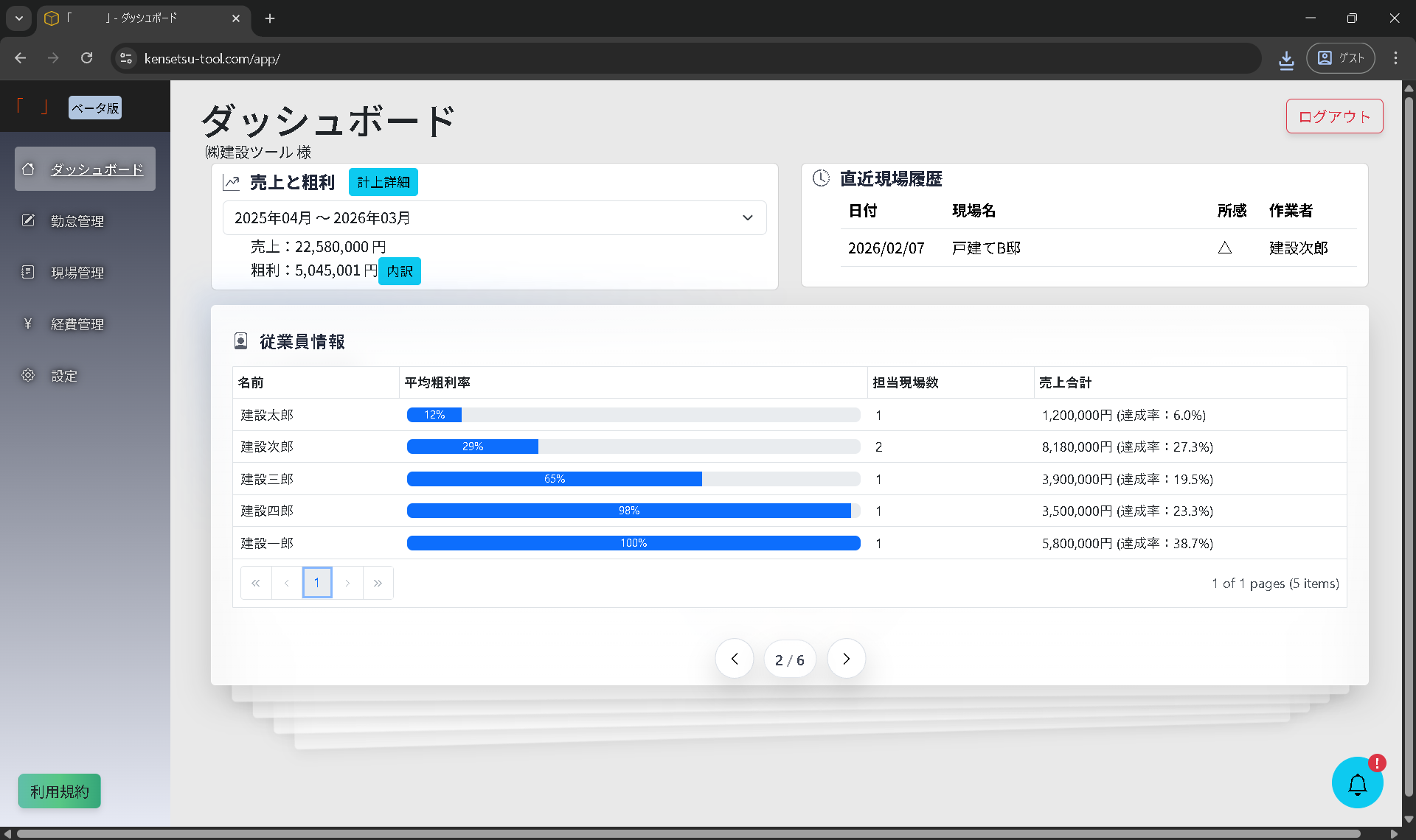 現場別の原価と売上をグラフで確認できるダッシュボード